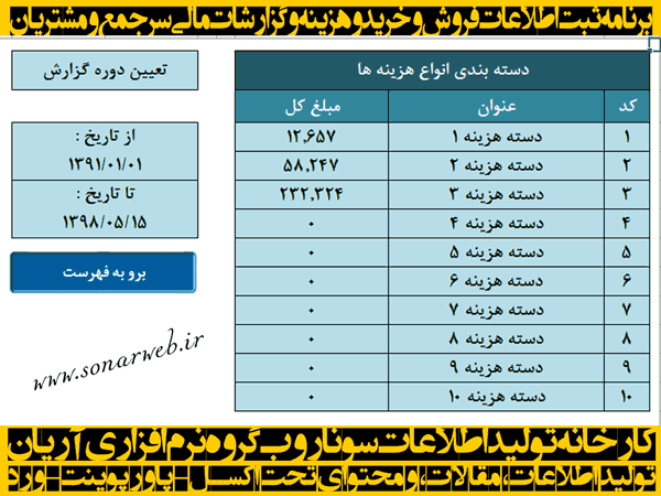 برنامه حسابداری ثبت اطلاعات خرید و فروش، هزینه ها، گزارشات مالی و مشتریان برنامه حسابداری ثبت اطلاعات خرید و فروش، هزینه ها، گزارشات مالی و مشتریان - سونار وب