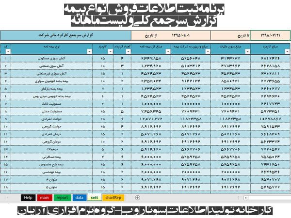 نرم افزار مدیریت انواع نمایندگی بیمه، مدیریت کارگزاری ها و دفاتر بیمه - تحت اکسل نرم افزار مدیریت انواع نمایندگی بیمه، مدیریت کارگزاری ها و دفاتر بیمه - تحت اکسل