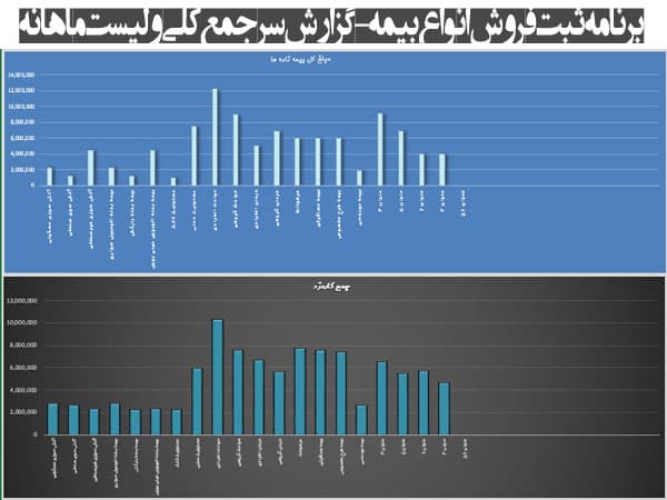نرم افزار مدیریت انواع نمایندگی بیمه، مدیریت کارگزاری ها و دفاتر بیمه - تحت اکسل نرم افزار مدیریت انواع نمایندگی بیمه، مدیریت کارگزاری ها و دفاتر بیمه - تحت اکسل