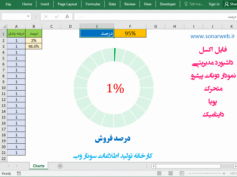 Progressive Doughnut Chart فایل اکسل داشبورد و نمودار دونات پیشرو - متحرک - پویا و داینامیک