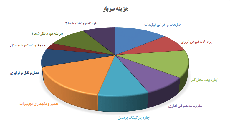 نرم افزار اکسل قیمت تمام شده محصول تولیدی - اکسل محاسبه بهای تمام شده - نسخه پیشرفته محاسبه بهای تمام شده محصول تولیدی تحت اکسل - نمودار