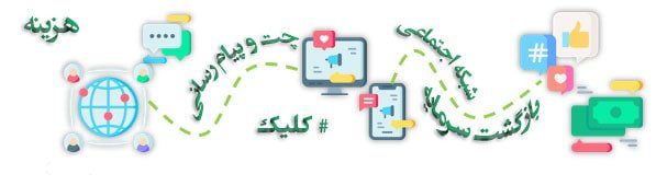 اکسل مدیریت هزینه دیجیتال مارکتینگ اینستاگرام لینکدین گوگل ایمیل مارکتینگ فیسبوک اکسل مدیریت هزینه دیجیتال مارکتینگ اینستاگرام لینکدین گوگل ایمیل مارکتینگ فیسبوک