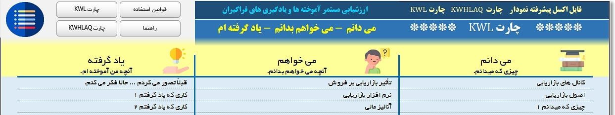 برنامه پرورش، کمک به یادگیری، مهارت - بدون محدودیت تحصیلی پرورش ذهن - تقویت ذهن - KWL و KWHLAQ - یادگیری، مهارت - بدون محدودیت تحصیلی