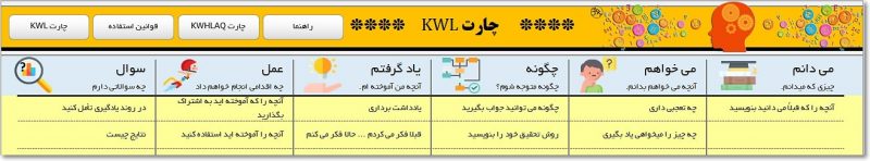 برنامه پرورش، کمک به یادگیری، مهارت - بدون محدودیت تحصیلی پرورش ذهن - تقویت ذهن - KWL و KWHLAQ - یادگیری، مهارت - بدون محدودیت تحصیلی
