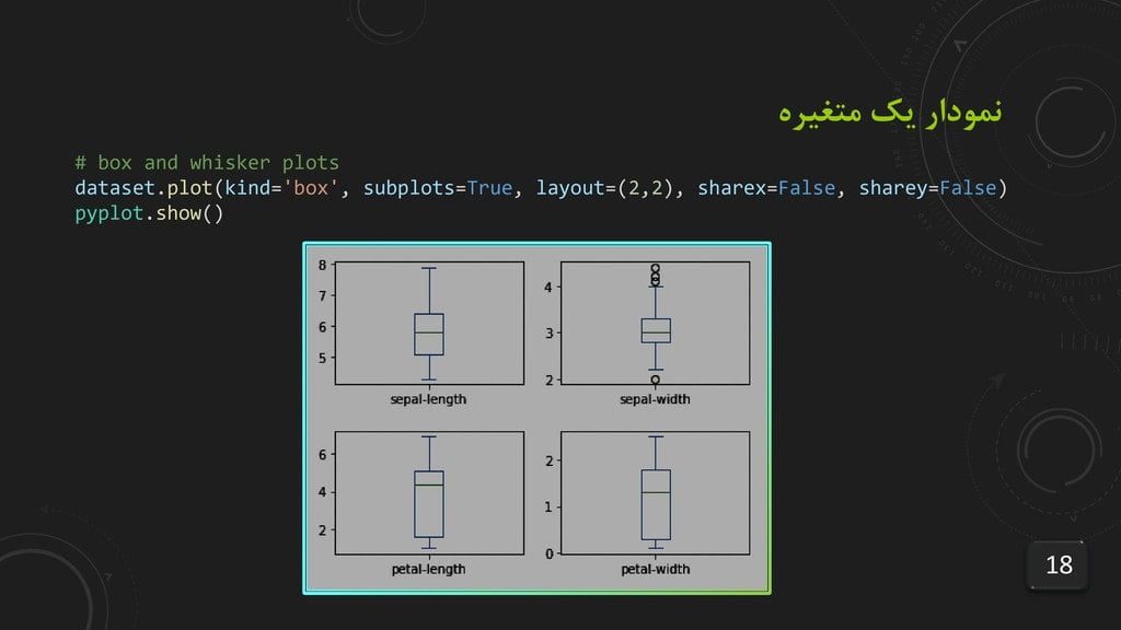 دانلود پروژه آماده داده کاوی با پایتون ( پیاده سازی الگوریتم یادگیری ماشین با پایتون) دانلود پروژه آماده داده کاوی خوشه بندی با پایتون پیاده سازی الگوریتم خوشه بندی