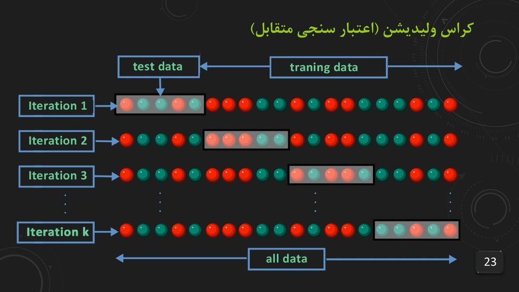 دانلود پروژه آماده داده کاوی با پایتون ( پیاده سازی الگوریتم یادگیری ماشین با پایتون) دانلود پروژه آماده داده کاوی خوشه بندی با پایتون پیاده سازی الگوریتم خوشه بندی