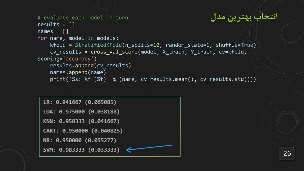 دانلود پروژه آماده داده کاوی با پایتون ( پیاده سازی الگوریتم یادگیری ماشین با پایتون) دانلود پروژه آماده داده کاوی خوشه بندی با پایتون پیاده سازی الگوریتم خوشه بندی