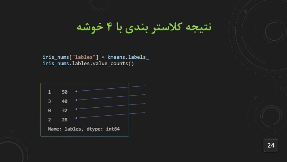 پروژه آماده پیاده سازی الگوریتم خوشه بندی K-means در پایتون (الگوریتم کلاسترینگ k میانگین) پروژه آماده پیاده سازی الگوریتم خوشه بندی K-means در پایتون - پاورپوینت