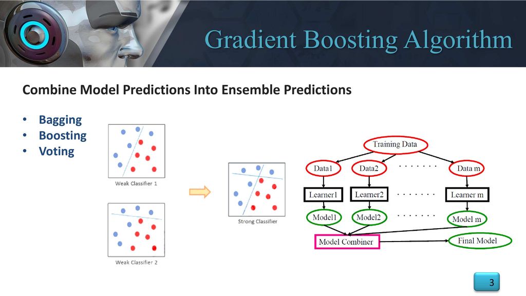 پروژه دسته بندی دودویی الگوریتم یادگیری جمعی گرادیان تقویتی Gradient Boosting پروژه دسته بندی دودویی الگوریتم یادگیری جمعی گرادیان تقویتی Gradient Boosting ساخت یک مدل دسته بندی دودویی ، جهت تشخیص خوش خیم یا بدخیم بودن سرطان سینه با توجه به عکس های پزشکی اسکن شده ، با استفاده از الگوریتم یادگیری جمعی بنام "گرادیان تقویتی" یا "Gradient Boosting" ، می باشد.