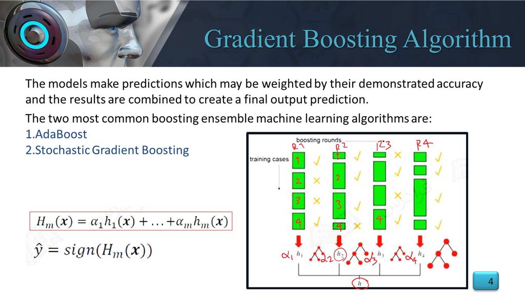 پروژه دسته بندی دودویی الگوریتم یادگیری جمعی گرادیان تقویتی Gradient Boosting پروژه دسته بندی دودویی الگوریتم یادگیری جمعی گرادیان تقویتی Gradient Boosting ساخت یک مدل دسته بندی دودویی ، جهت تشخیص خوش خیم یا بدخیم بودن سرطان سینه با توجه به عکس های پزشکی اسکن شده ، با استفاده از الگوریتم یادگیری جمعی بنام "گرادیان تقویتی" یا "Gradient Boosting" ، می باشد.