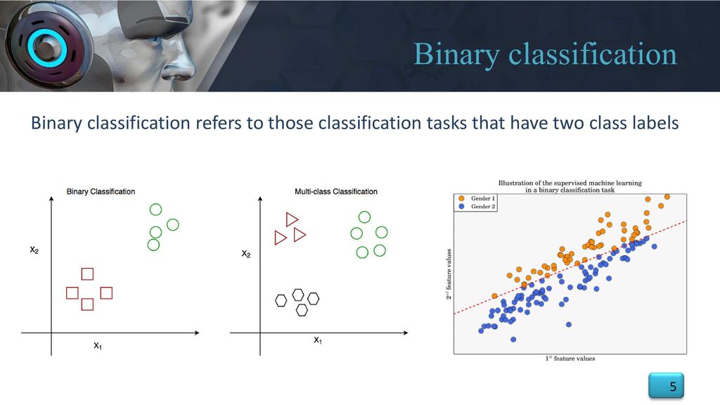 پروژه دسته بندی دودویی الگوریتم یادگیری جمعی گرادیان تقویتی Gradient Boosting پروژه دسته بندی دودویی الگوریتم یادگیری جمعی گرادیان تقویتی Gradient Boosting ساخت یک مدل دسته بندی دودویی ، جهت تشخیص خوش خیم یا بدخیم بودن سرطان سینه با توجه به عکس های پزشکی اسکن شده ، با استفاده از الگوریتم یادگیری جمعی بنام "گرادیان تقویتی" یا "Gradient Boosting" ، می باشد.