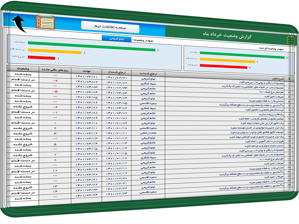 برنامه مدیریت تیم و پروژه - نرم افزار مدیریت تیم - تقویم برنامه وظایف تیم در پروژه برنامه مدیریت تیم و پروژه نرم افزار مدیریت تیم تقویم برنامه وظایف تیم در پروژه 1