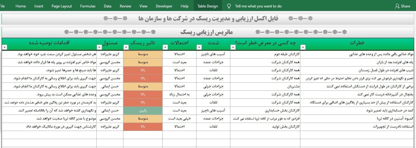 فایل مدیریت ریسک در اکسل - قالب اکسل مدیریت ریسک شرکت فایل مدیریت ریسک در اکسل قالب اکسل مدیریت ریسک شرکت