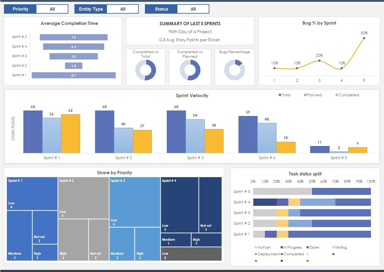 نرم افزار مدیریت پروژه چابک Sprint Planning Dashboard داشبورد برنامه ریزی اسپرینت (1) نرم افزار مدیریت پروژه چابک Sprint Planning Dashboard داشبورد برنامه ریزی اسپرینت 1