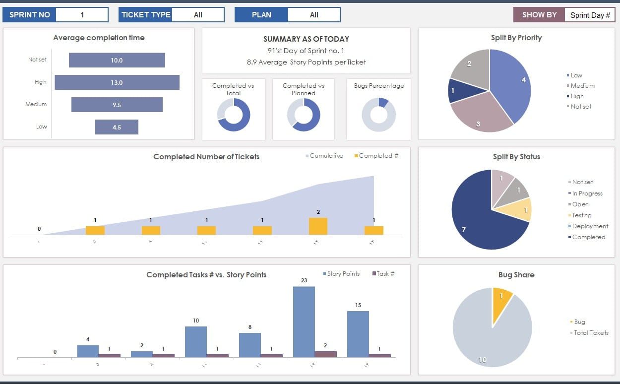 نرم افزار مدیریت پروژه چابک - Sprint Planning Dashboard - داشبورد برنامه ریزی اسپرینت نرم افزار مدیریت پروژه چابک Sprint Planning Dashboard داشبورد برنامه ریزی اسپرینت 8