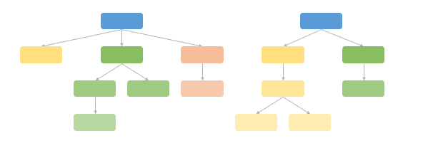 رسم درخت تصمیم گیری در اکسل - نرم افزار درخت تصمیم گیری Decision Tree رسم درخت تصمیم گیری در اکسل نرم افزار درخت تصمیم گیری Decision Tree