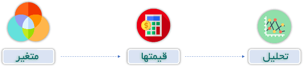 نرم افزار مقایسه و تحلیل قیمت رقیب - قیمت گذاری محصول در اکسل - آنالیز قیمت محصول نرم افزار مقایسه و تحلیل قیمت رقیب تحلیل رقبا قیمت گذاری محصول در اکسل