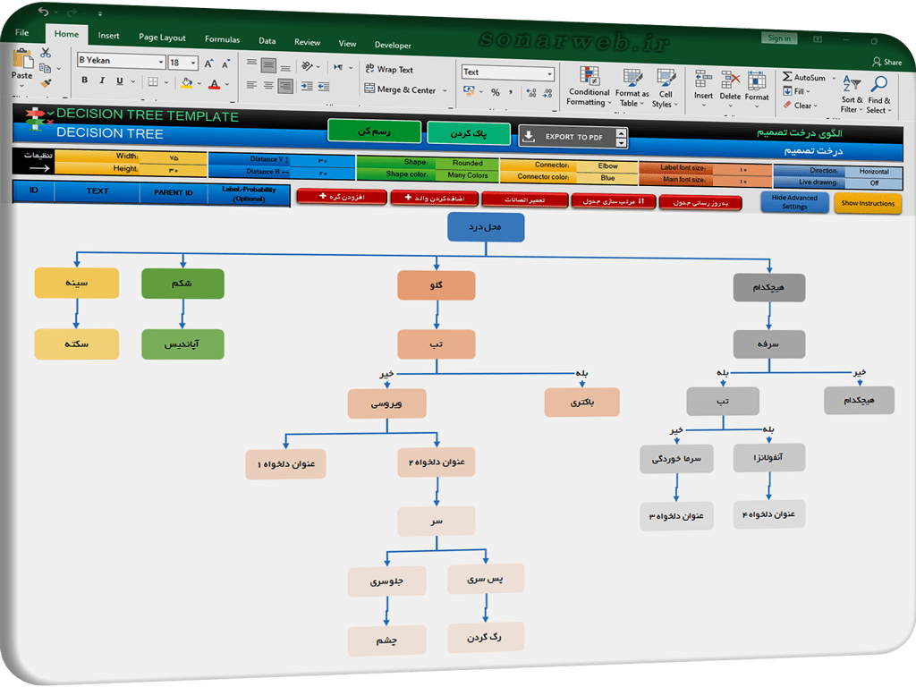 رسم درخت تصمیم گیری در اکسل - نرم افزار درخت تصمیم گیری Decision Tree رسم درخت تصمیم گیری در اکسل نرم افزار درخت تصمیم گیری Decision Tree