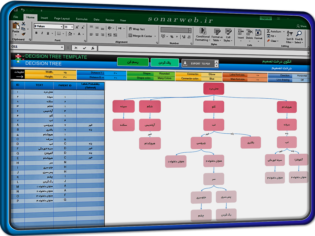 رسم درخت تصمیم گیری در اکسل - نرم افزار درخت تصمیم گیری Decision Tree رسم درخت تصمیم گیری در اکسل نرم افزار درخت تصمیم گیری Decision Tree
