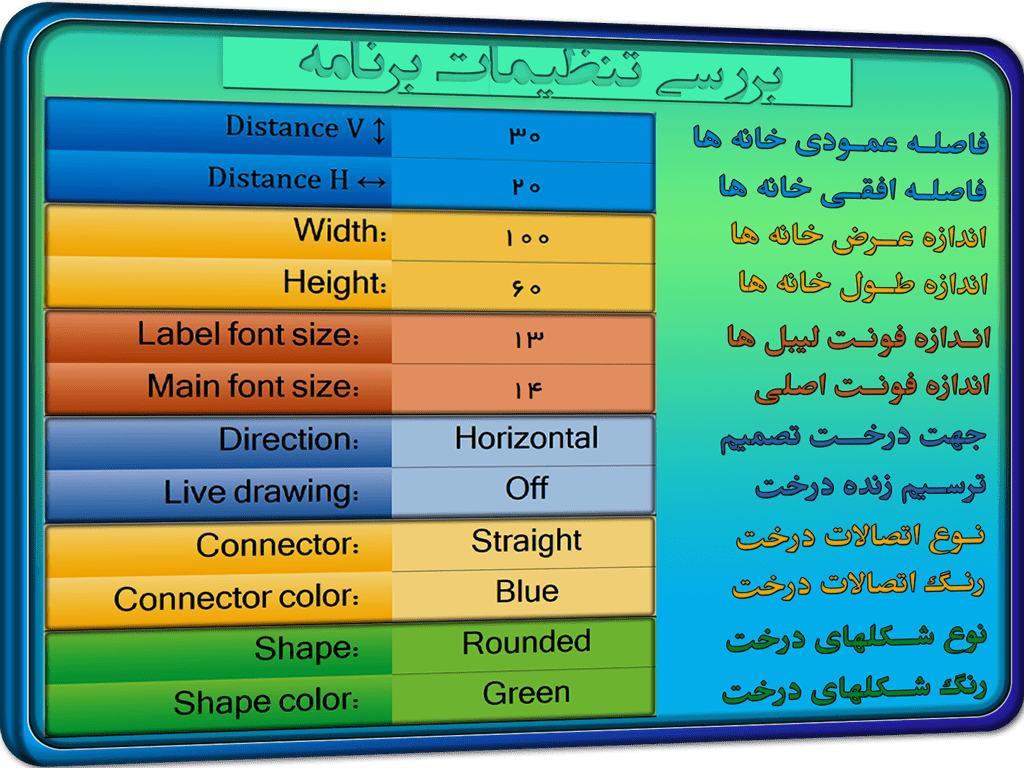 رسم درخت تصمیم گیری در اکسل - نرم افزار درخت تصمیم گیری Decision Tree رسم درخت تصمیم گیری در اکسل نرم افزار درخت تصمیم گیری Decision Tree
