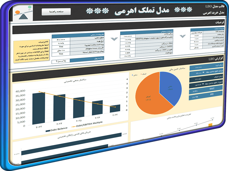 فایل اکسل مدل مالی LBO تملک اهرمی - ارزیابی سرمایه گذاری - خرید و تملک سهام فایل اکسل مدل مالی LBO تملک اهرمی - ارزیابی سرمایه گذاری - خرید و تملک سهام