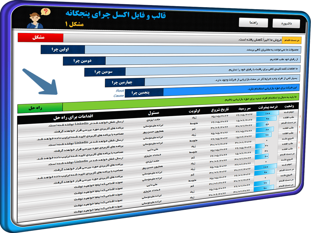 فایل اکسل تکنیک 5 چرا و یافتن علت ریشه ای مشکل - یافتن دلیل و ریشه مشکل فایل اکسل تکنیک 5 چرا و یافتن علت ریشه ای مشکل - یافتن دلیل و ریشه مشکل