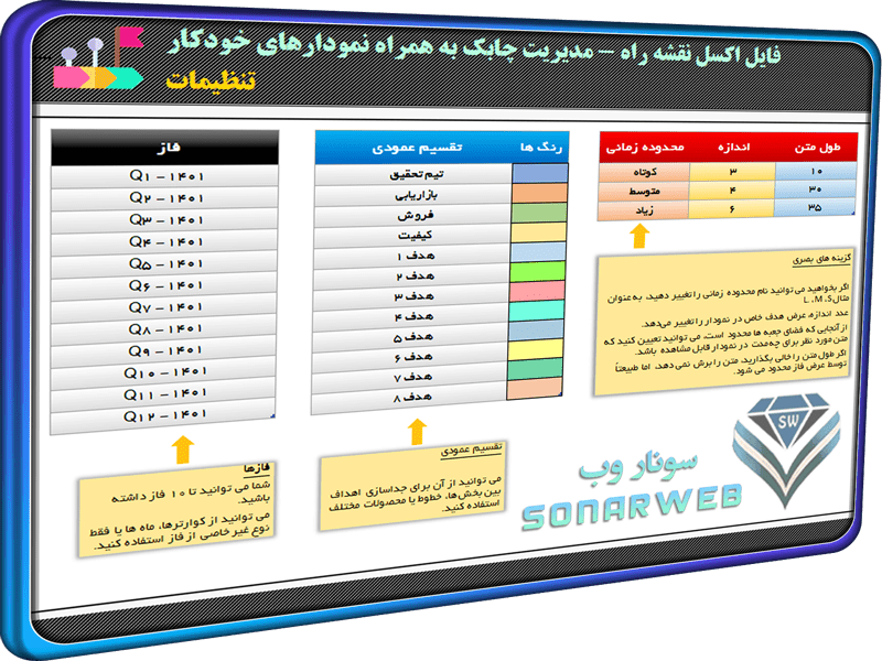 فایل اکسل مایلستون مدیریت پروژه - مایلستون نقشه راه پروژه Milestone فایل اکسل مایلستون مدیریت پروژه - مایلستون نقشه راه پروژه Milestone