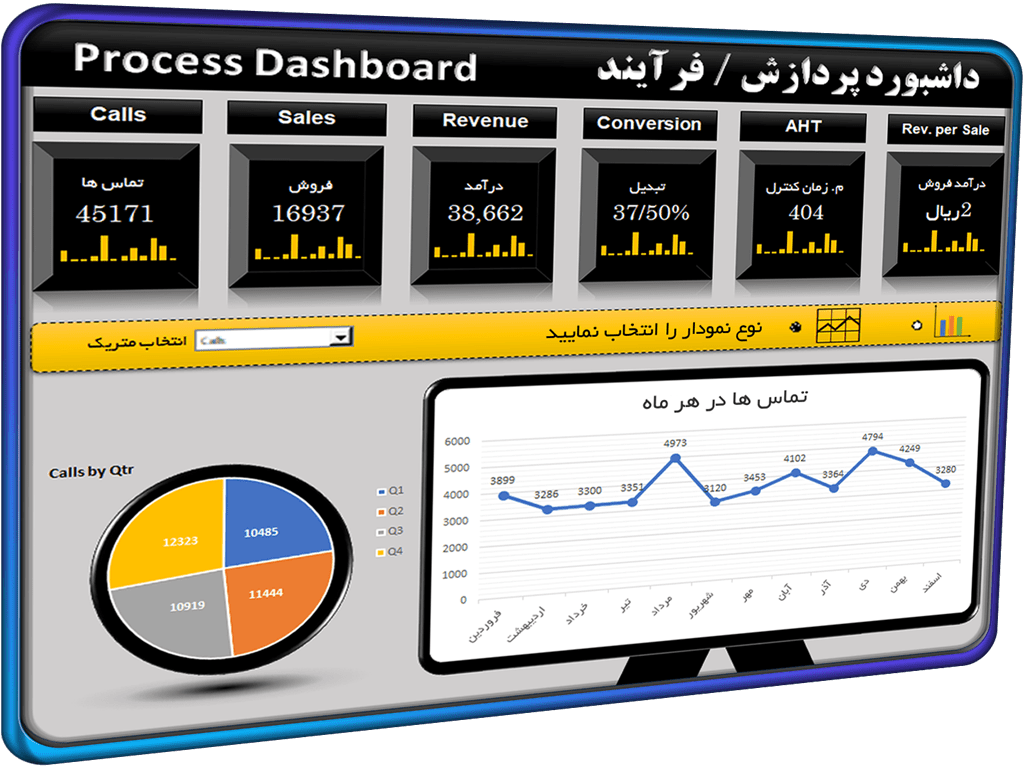 داشبورد اکسل عملکرد سطح فرآیند (1)-min داشبورد اکسل عملکرد سطح فرآیند