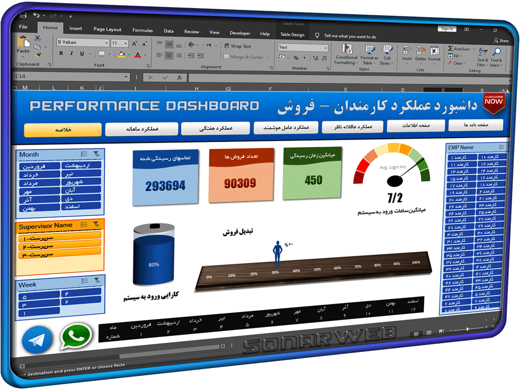 داشبورد عملکرد کارمندان - فروش (2)-min دانلود فایل اکسل داشبورد عملکرد کارمندان