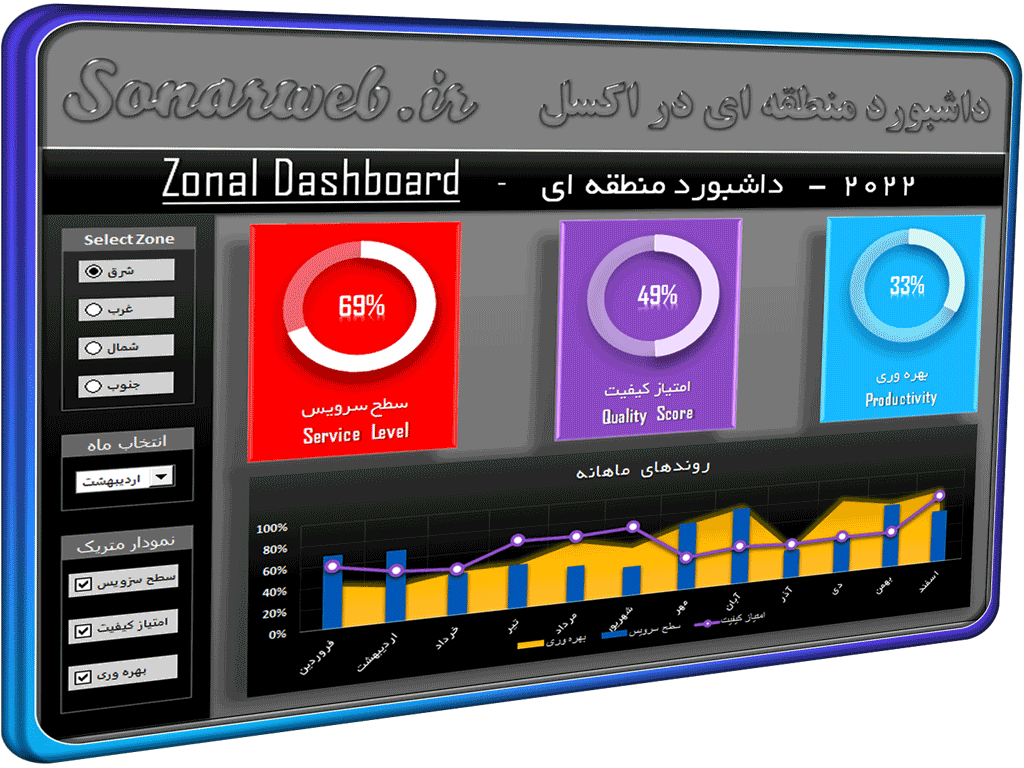 داشبورد منطقه ای در اکسل (Zonal Dashboard in Excel) داشبورد منطقه ای در اکسل (Zonal Dashboard in Excel)