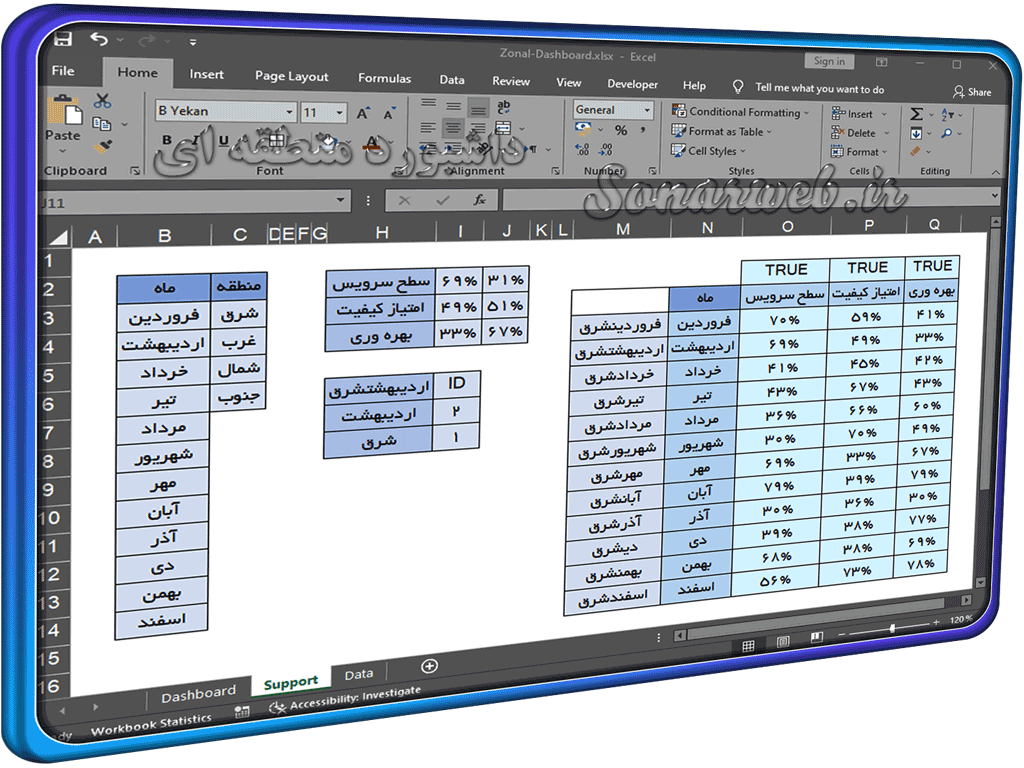 داشبورد منطقه ای در اکسل (Zonal Dashboard in Excel) داشبورد منطقه ای در اکسل (Zonal Dashboard in Excel)