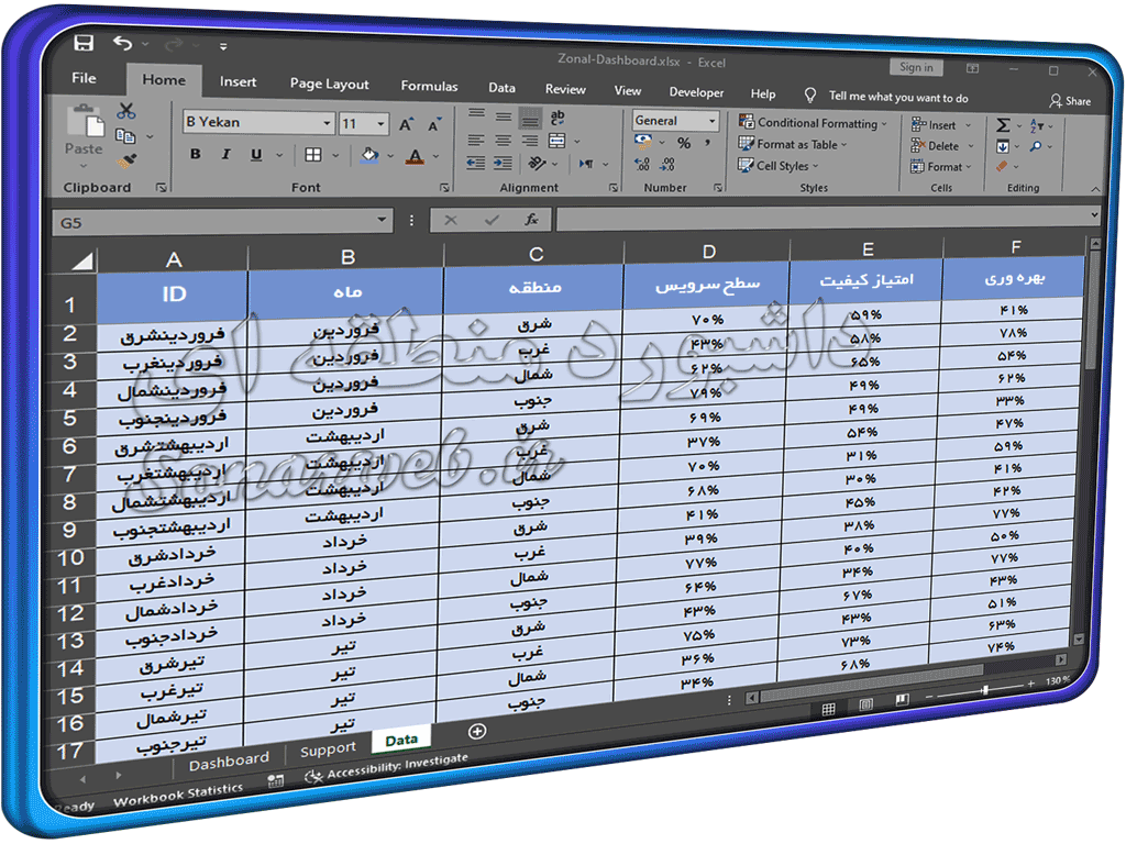 داشبورد منطقه ای در اکسل (Zonal Dashboard in Excel) داشبورد منطقه ای در اکسل (Zonal Dashboard in Excel)