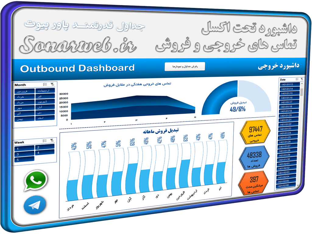 دانلود فایل اکسل داشبورد خروجی - Outbound Dashboard In Excel دانلود فایل اکسل داشبورد خروجی Outbound Dashboard In Excel