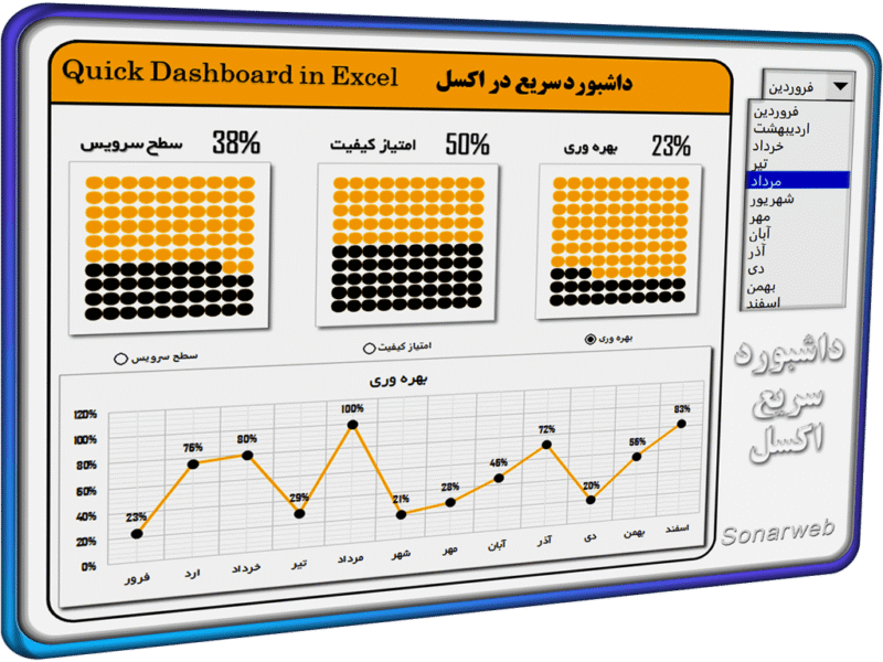 دانلود فایل داشبورد سریع در اکسل دانلود فایل داشبورد سریع در اکسل