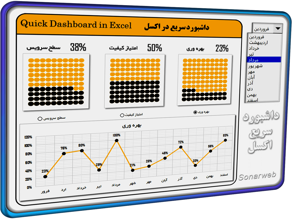 دانلود فایل داشبورد سریع در اکسل دانلود فایل داشبورد سریع در اکسل