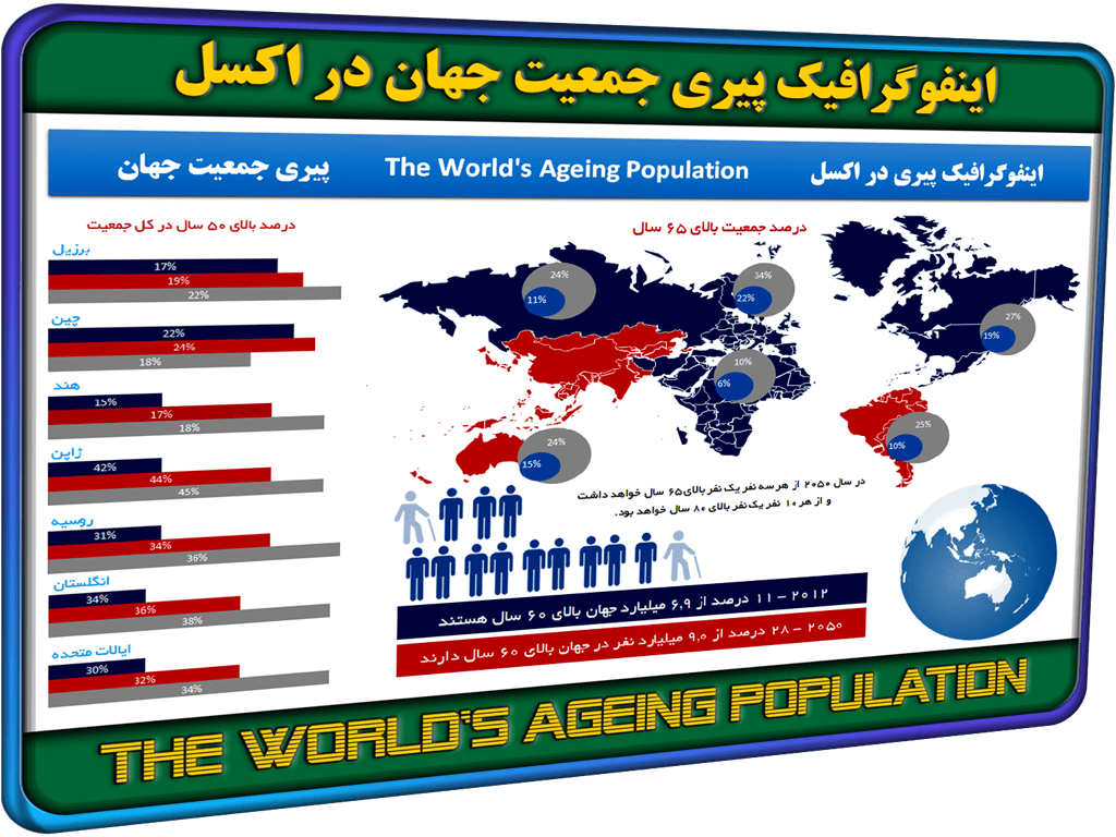 اینفوگرافیک پیری در اکسل اینفوگرافیک پیری در اکسل
