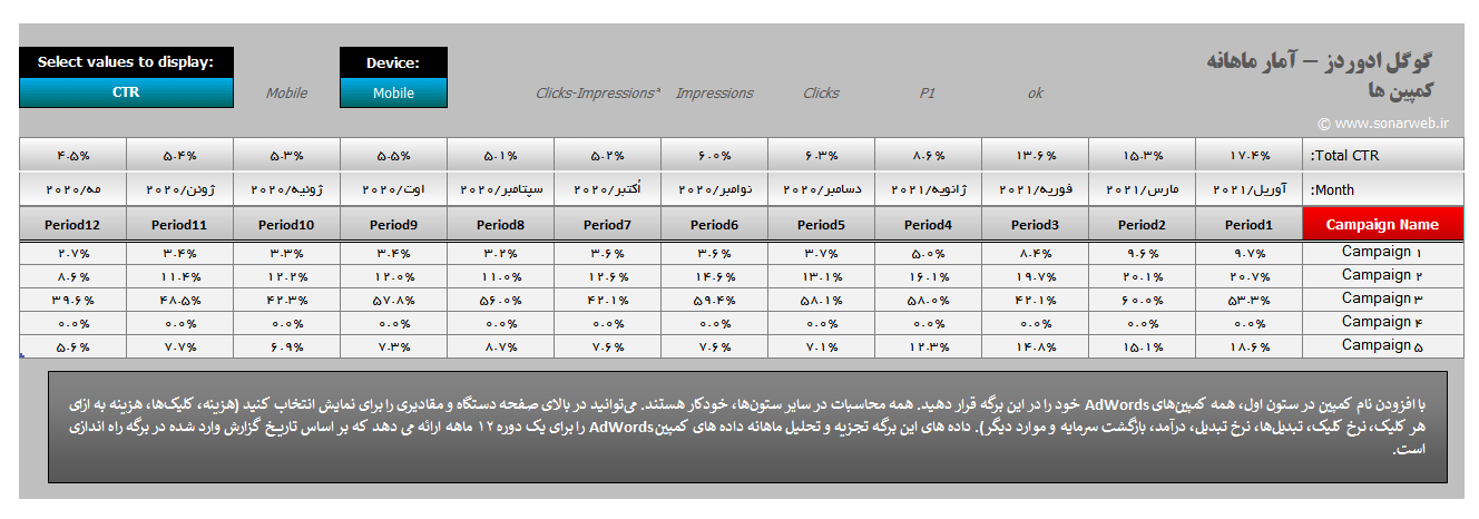فایل اکسل گزارش گوگل ادوردز برای تحلیل ماهانه - Google Adwords report template فایل اکسل گزارش گوگل ادوردز برای تحلیل ماهانه - Google Adwords report template
