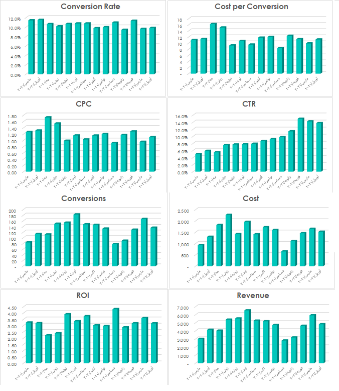 فایل اکسل گزارش گوگل ادوردز برای تحلیل ماهانه - Google Adwords report template فایل اکسل گزارش گوگل ادوردز برای تحلیل ماهانه - Google Adwords report template