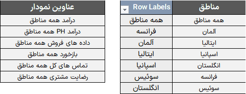 اکسل داشبورد فروش - داشبورد تحلیل فروش در اکسل اکسل داشبورد فروش داشبورد تحلیل فروش در اکسل - لیست