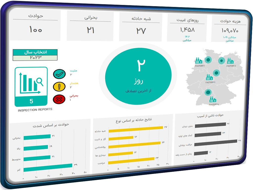 داشبورد بهداشت داشبورد ایمنی در اکسل Health and Safety Dashboard (3) داشبورد بهداشت داشبورد ایمنی در اکسل Health and Safety Dashboard (3)