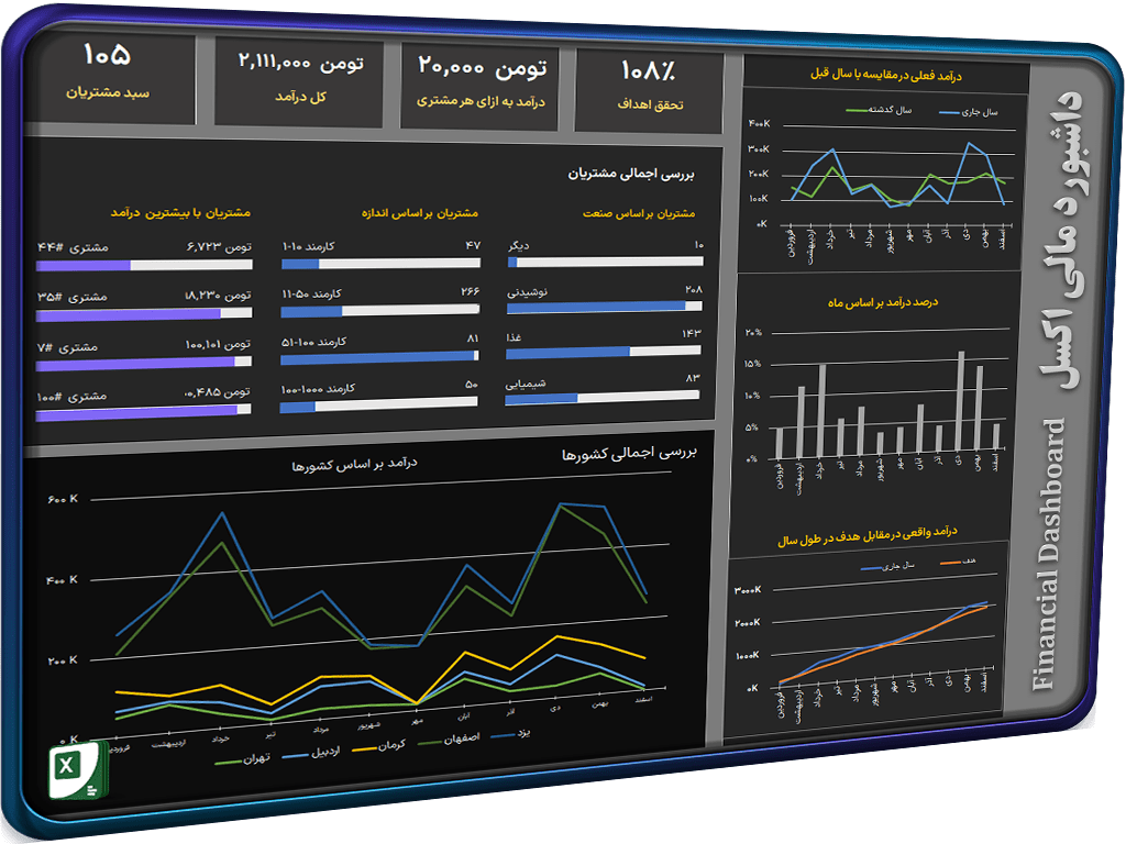 داشبورد مالی اکسل - داشبورد فروش - داشبورد مشتری - Financial Dashboard (1) داشبورد مالی اکسل - داشبورد فروش - داشبورد مشتری - Financial Dashboard