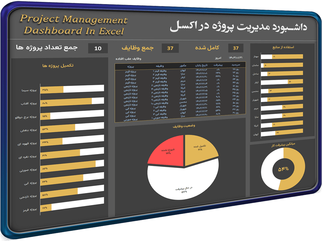 داشبورد مدیریت پروژه در اکسل - Project Management Dashboard (2) داشبورد مدیریت پروژه در اکسل - Project Management Dashboard
