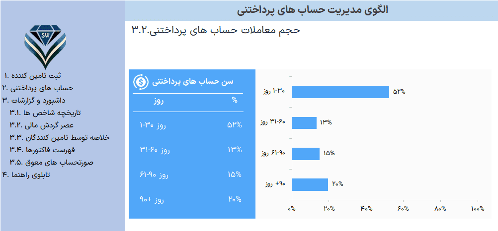 فایل اکسل مدیریت حساب های پرداختنی اکسل مدیریت حجم معاملات حسابهای پرداختنی