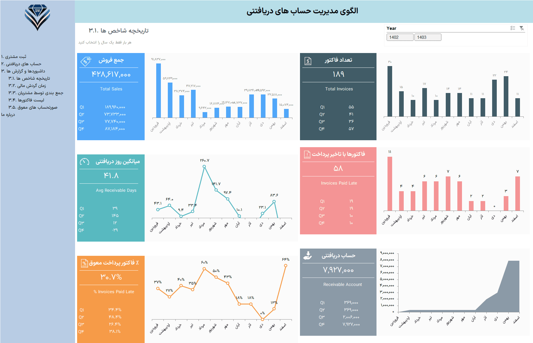 فایل اکسل مدیریت حساب های دریافتنی اکسل مدیریت حساب های دریافتنی تاریخچه شاخص ها