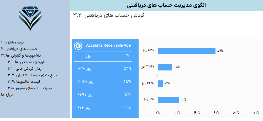 فایل اکسل مدیریت حساب های دریافتنی اکسل مدیریت حساب های دریافتنی گردش حساب