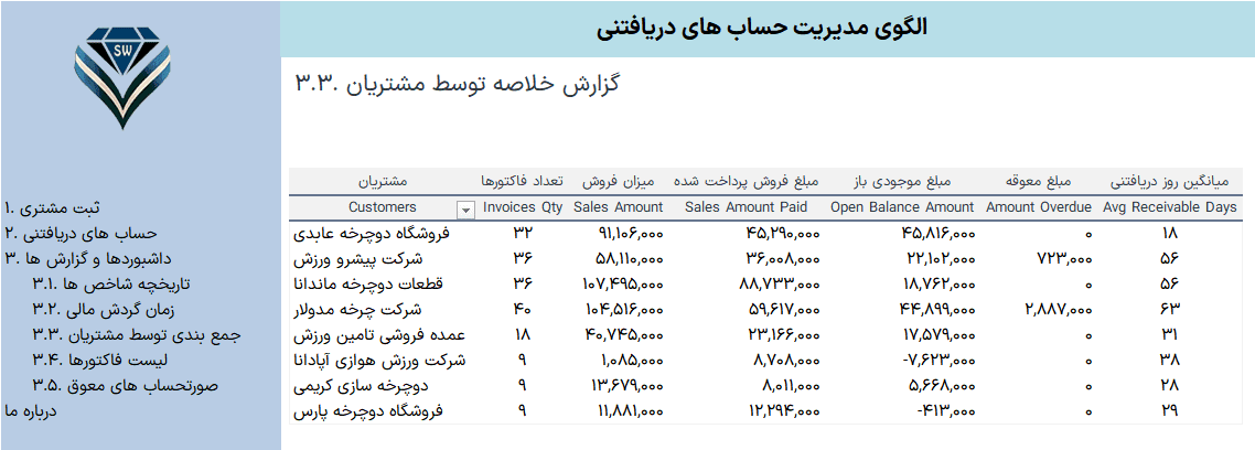 فایل اکسل مدیریت حساب های دریافتنی اکسل مدیریت حساب های دریافتنی گزارش مشتریان