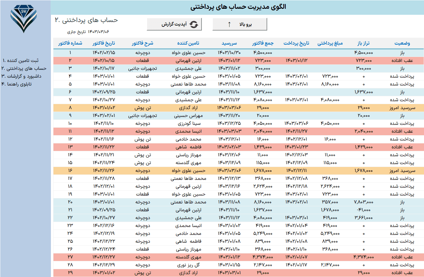 فایل اکسل مدیریت حساب های پرداختنی اکسل مدیریت حساب های پرداختنی