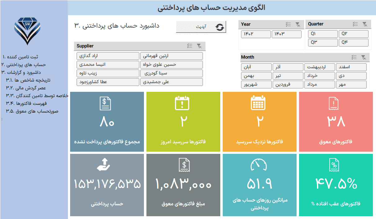 فایل اکسل مدیریت حساب های پرداختنی اکسل مدیریت حساب های پرداختنی داشبورد