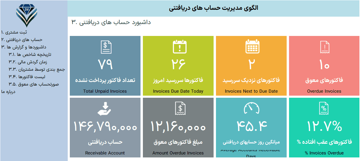 فایل اکسل مدیریت حساب های دریافتنی فایل اکسل مدیریت حساب های دریافتنی داشبورد