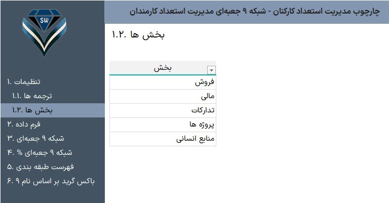 چارچوب مدیریت استعداد 9Box Talent Grid - ماتریس قابلیت عملکرد - ماتریس نه خانه ای مدیریت استعداد 9 خانه ای ماتریس قابلیت عملکرد -بخشها